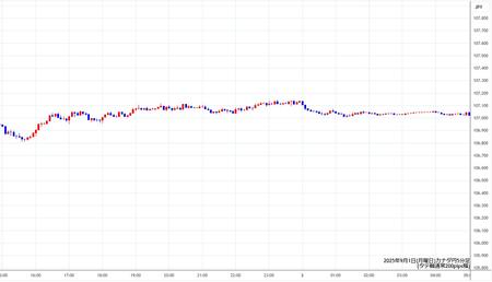 cadjpy5min250901.jpg