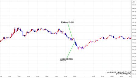 cadjpy5min250902.jpg