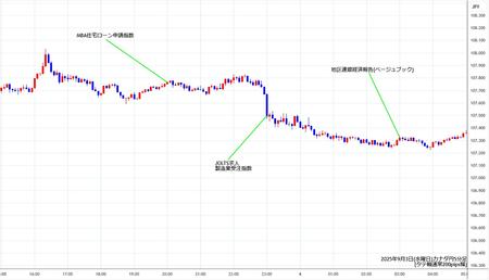 cadjpy5min250903.jpg