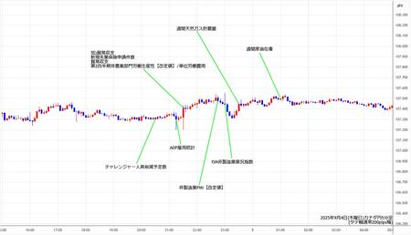 cadjpy5min250904.jpg