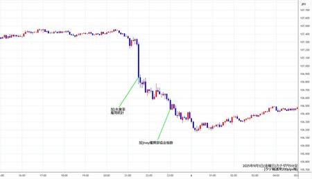 cadjpy5min250905.jpg