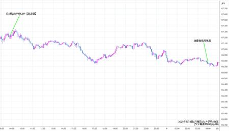 cadjpy5min250908.jpg