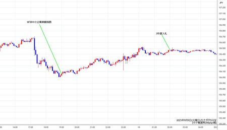 cadjpy5min250909.jpg