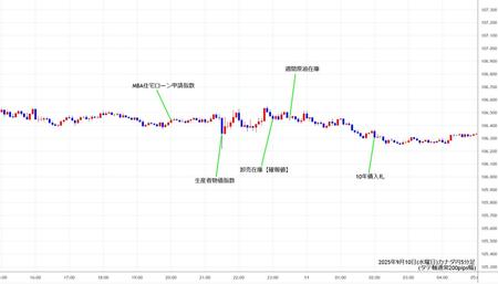 cadjpy5min250910.jpg