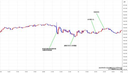 cadjpy5min250911.jpg