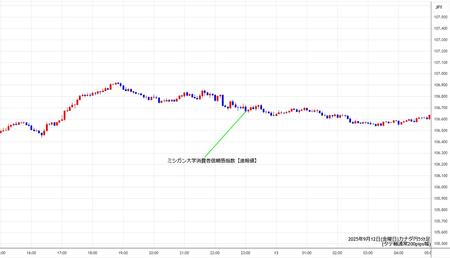 cadjpy5min250912.jpg