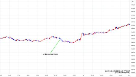 cadjpy5min250915.jpg
