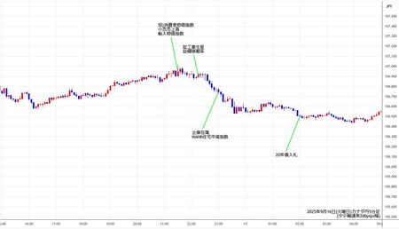 cadjpy5min250916.jpg