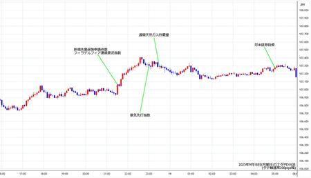 cadjpy5min250918.jpg