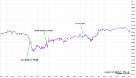 cadjpy5min250919.jpg