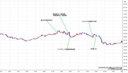 cadjpy5min250923.jpg