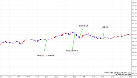 cadjpy5min250924.jpg
