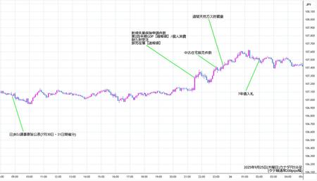 cadjpy5min250925.jpg