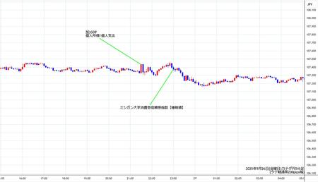 cadjpy5min250926.jpg