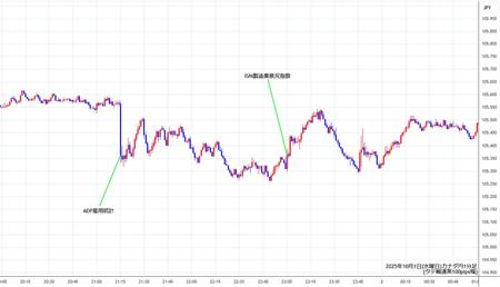 cadjpy1min251001.jpg
