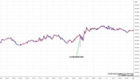 cadjpy1min251003.jpg
