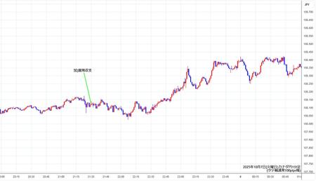cadjpy1min251007.jpg