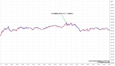 cadjpy1min251008.jpg