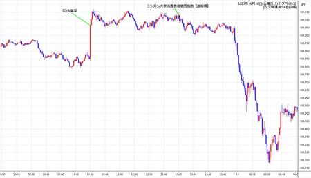 cadjpy1min251010.jpg