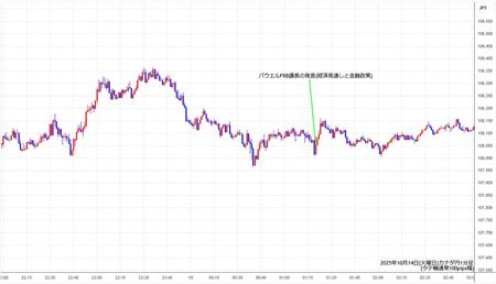 cadjpy1min251014.jpg