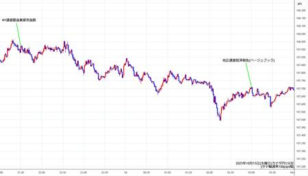 cadjpy1min251015.jpg