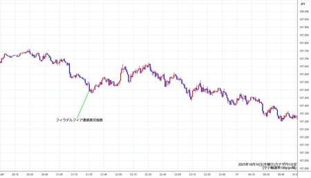 cadjpy1min251016.jpg
