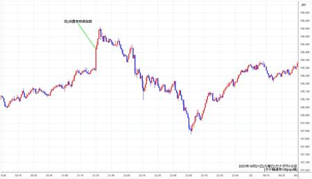 cadjpy1min251021.jpg