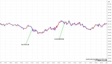 cadjpy1min251023.jpg