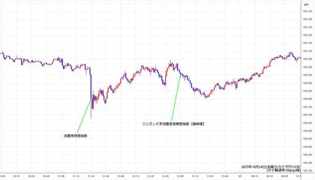 cadjpy1min251024.jpg
