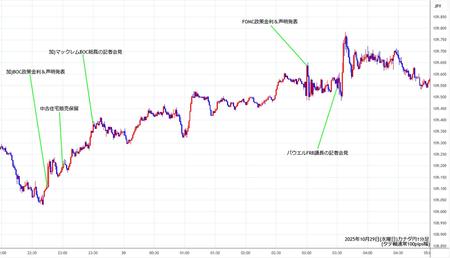 cadjpy1min251029.jpg
