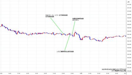 cadjpy5min250930.jpg