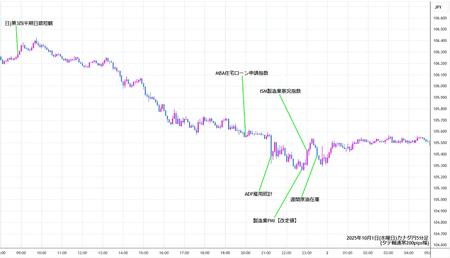 cadjpy5min251001.jpg