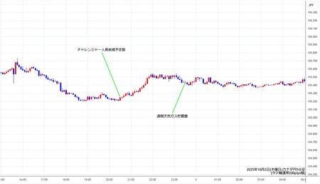 cadjpy5min251002.jpg