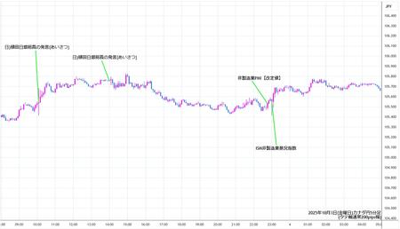 cadjpy5min251003.jpg