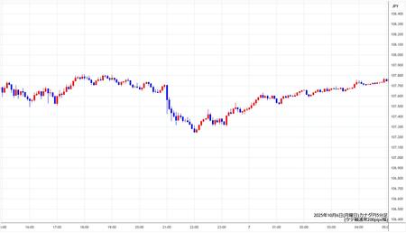 cadjpy5min251006.jpg