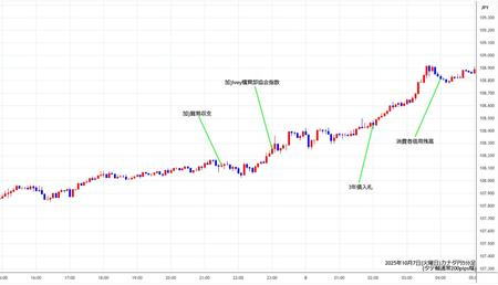 cadjpy5min251007.jpg
