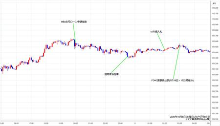 cadjpy5min251008.jpg