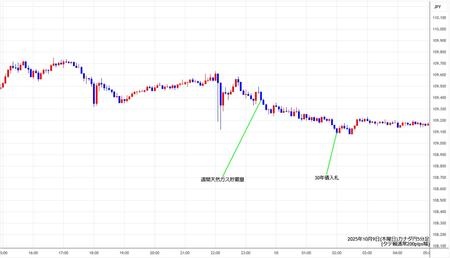 cadjpy5min251009.jpg
