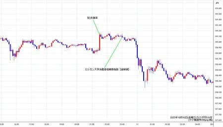 cadjpy5min251010.jpg