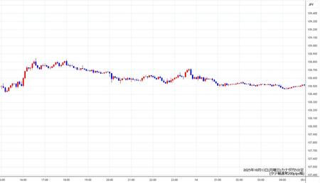 cadjpy5min251013.jpg