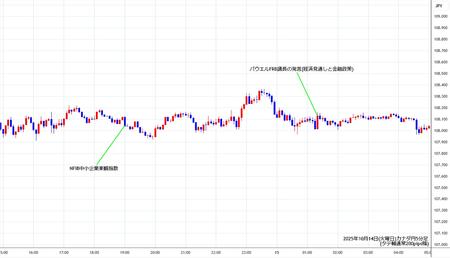 cadjpy5min251014.jpg