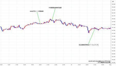 cadjpy5min251015.jpg