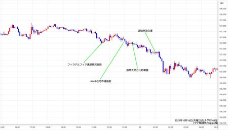 cadjpy5min251016.jpg
