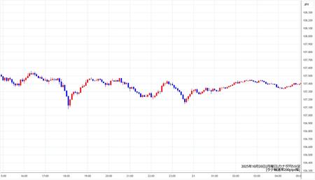 cadjpy5min251020.jpg