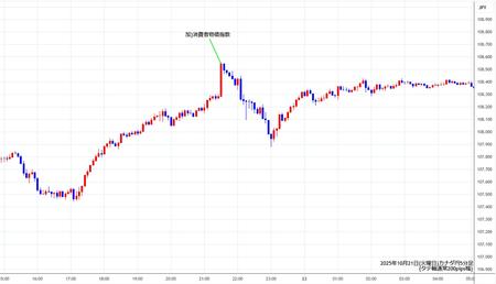cadjpy5min251021.jpg