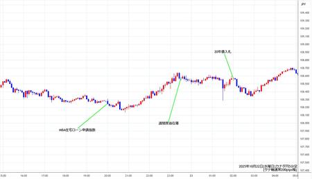 cadjpy5min251022.jpg