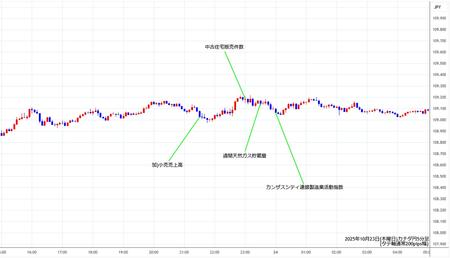 cadjpy5min251023.jpg