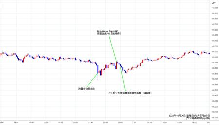 cadjpy5min251024.jpg