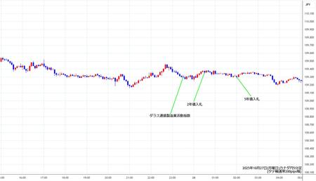 cadjpy5min251027.jpg