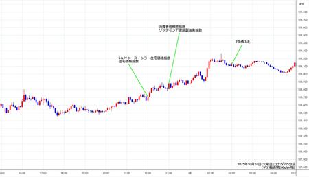 cadjpy5min251028.jpg